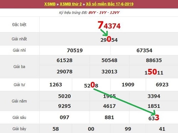 Dùng 3 ngày để soi cầu đề bạch thủ Dùng 3 ngày để soi cầu đề bạch thủ